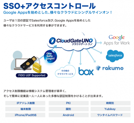 CloudGateUNOがFIDO規格に対応～～パスワードのない世界へ～～