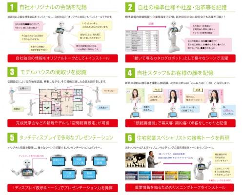 ユニキャスト、日本初となるモデルハウス向け接客アプリケーション「接客ペッパー」を開発・販売。初回販売は先着20台分で、2015年9月以降に順次納品予定。