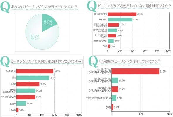 与える ケアばっかりで満足していませんか 取り去る ケアの新習慣で一歩先の顔のたるみケア 株式会社ドクターシーラボ プレスリリース配信代行サービス ドリームニュース