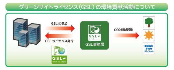 ホームページ上の環境貢献サービス「グリーンサイトライセンス：GSL」に「株式会社シンカナビ（http://souzokutaisakunavi.com）」が参加