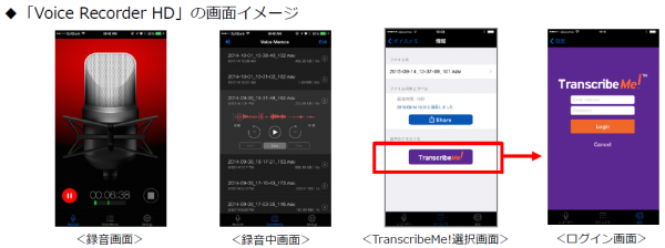日本語・多言語の書き起こしサービス「TranscribeMe!」が、イー・フュージョンの録音アプリ「Voice Recorder HD」と連携