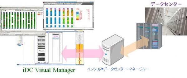 エフ・アイ・ティー・パシフィックが、データセンター設備・ラック管理システム「iDC Visual Manager」をインテル（R）データセンター・マネージャーと連携
