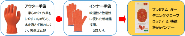 新たなガーデニングスタイルのご提案！「Premium Gardening Glove Lotti」を新発売～特殊繊維を使用したインナー手袋をセットにし、さらさら感を大幅にアップ～