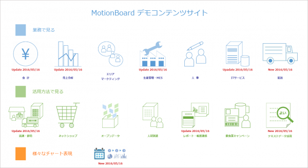 IoTに対応した「MotionBoard Ver.5.6」を体験できるデモサイトを公開 ～情報活用ダッシュボード「MotionBoard Ver.5.6」を本日発売～