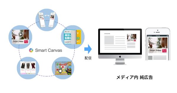 ヒトクセ、動画・リッチ広告を純広告として配信可能なアドサーバー機能、Smart Canvas AdServerの提供をメディア向けに開始