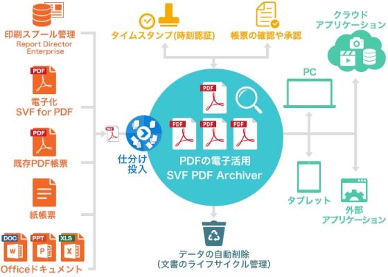 帳票電子活用ソリューション「SVF PDF Archiver Ver.9.3」を発売 ～タイムスタンプ付与により、電子帳簿保存法などの法令に対応～