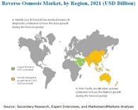 「逆浸透膜（ROメンブレン）の世界市場：タイプ別、用途別2021年予測と動向」調査レポート刊行