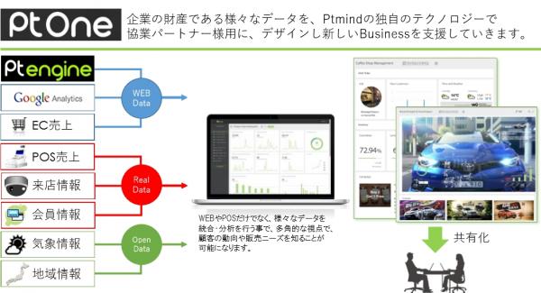 株式会社Ptmindが提供するデータデザインパートナープログラム「PtOne」のご案内