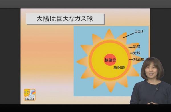 9/5（月）佐々木恭子先生のeラーニング『気象予報士講座総合フルパッケージ』に30日間返金保証、1年間延長保証がつきました。