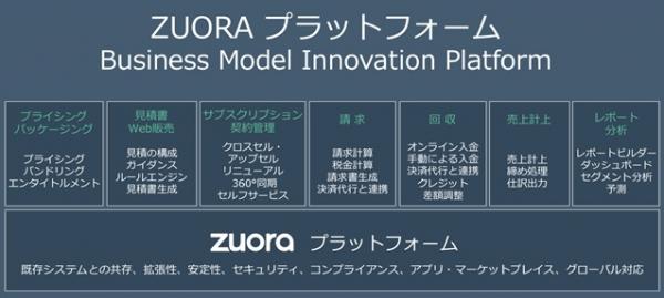 東芝のグローバルIoTサービスのビジネス基盤に、Zuoraの『リレーションシップ・ビジネス・マネージメント（RBM）』が採用
