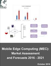 【マインドコマース調査報告】モバイルエッジコンピューティング（MEC）の市場査定と市場予測