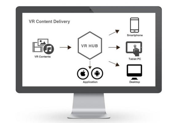 株式会社スホがVR新サービス”VR-HUB”をリリース