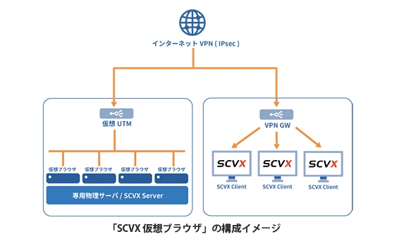 リンク、ジェイズ・コミュニケーションが展開する「 SCVX 仮想ブラウザ」 を利用したサービスの提供を開始