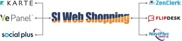 堅牢かつ高セキュリティなプラットフォーム上で多彩なマーケティングを実現 ECサイト構築パッケージ「SI Web Shopping V12.2」をリリース