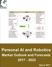 【マインドコマース調査報告】パーソナル人工知能（AI）とパーソナルロボットの市場概観と市場予測