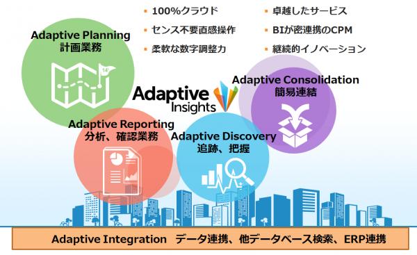 ジェクシード、Adaptive Insightsとパートナー契約を締結 クラウドCPM「Adaptive Suite」の取扱いによりコンサルティング領域を拡張