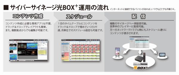 ソフネットジャパンのデジタルサイネージソリューションとＮＴＴ西日本の情報機器がコラボし、「サイバーサイネージ 光BOX+」を 販売開始