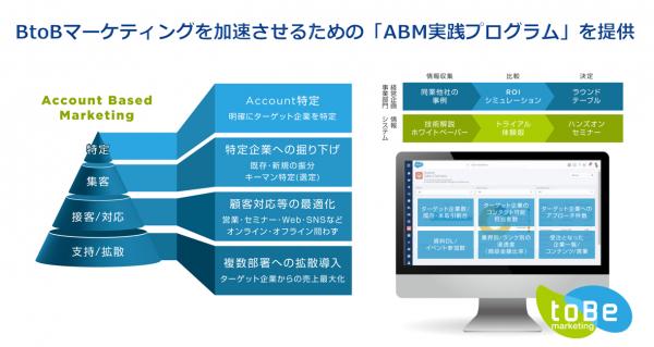 デジタルマーケティング支援のtoBeマーケティングが、顧客のアカウントベースドマーケティング（ABM）を実現「ABM実践プログラム」提供開始のお知らせ