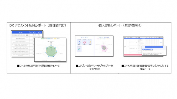 人材力診断サービス SkillCompass」に、DXスキル診断を新たに