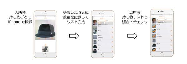 神戸デジタル・ラボ、ショートステイ施設向けに「持ち物チェックアプリ」を提供開始～介護施設の事務作業をiPhoneアプリで大幅に軽減～