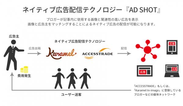 インドネシア唯一のネイティブ広告プラットフォームを運営するKaramedia Lintas Nusantaraと業務提携広告配信テクノロジー『AD SHOT』のサービスを開始