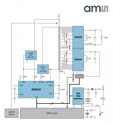 ams、48Vリチウム電池監視システム向けの新たなリファレンスデザインボードを発表