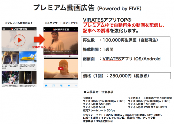 『ViRATES』が『FIVE』と連携しプレミアム動画広告をリリース