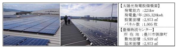 ＳＢＳ即配サポート、豊橋物流センターで太陽光発電事業－ＳＢＳグループ「太陽光発電事業計画」の12 施設すべてが稼働－