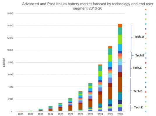 リチウムイオン電池市場調査レポートが発刊
