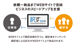 日本人ITエンジニアのグローバル化を応援　～クラウド翻訳「訳す YAQS」が「がんばれ、日本人エンジニア」キャンペーン開始～