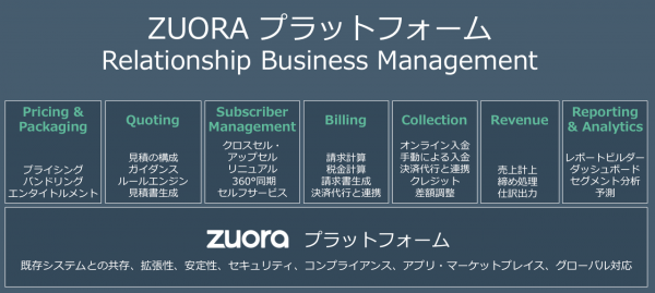 クラウド会計freeeがサブスクリプション・ビジネスのさらなる成長に向け、Zuoraの『リレーションシップ・ビジネス・マネージメント（RBM）』を採用