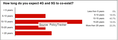 5Gの垂直市場調査レポートが発刊