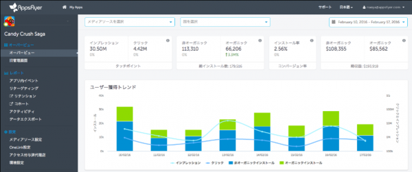AppsFlyer、モバイル広告効果測定プラットフォームにおける 管理画面の完全日本語化を発表