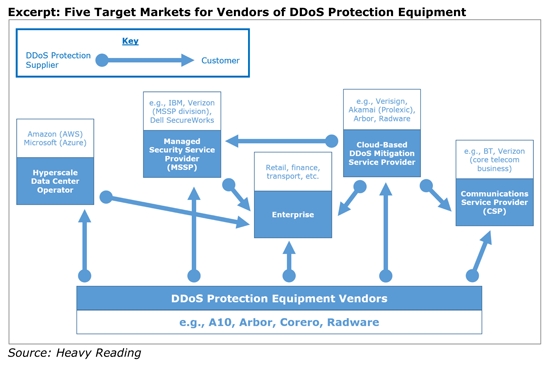 ケーブルサービス事業者のDDoS攻撃防御に関する市場調査レポートが発刊