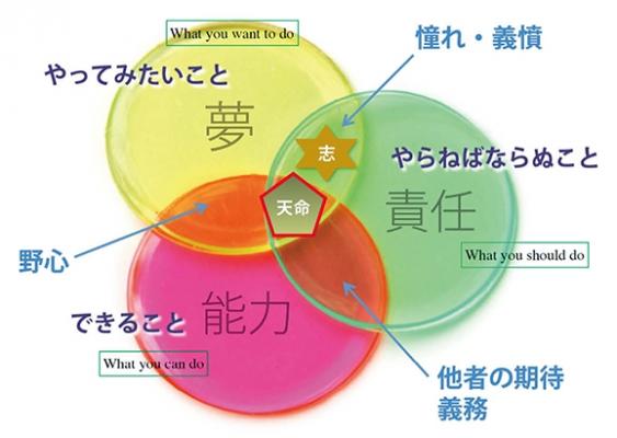 京都で開催される「KRP-WEEK 2016」 に「個」を磨くグローバル・リーダー塾『久野塾』が参加し、『あなたのビジョン創造』を提唱