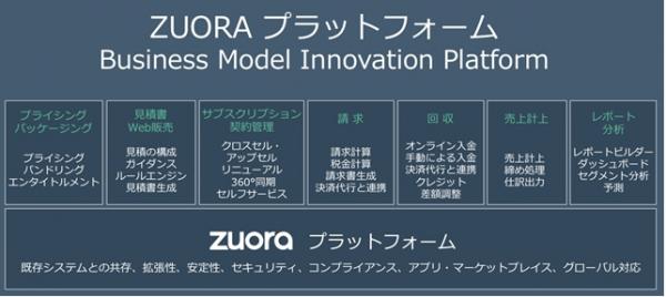 Zuoraのビジネス変革プラットフォームがコマツ「スマートコンストラクション」に導入