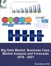 【マインドコマース調査報告】ビッグデータ市場：ビジネス事例、市場分析、予測　