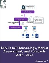 【マインドコマース調査報告】モノのインターネット（IoT）におけるネットワーク機能の仮想化（NFV）