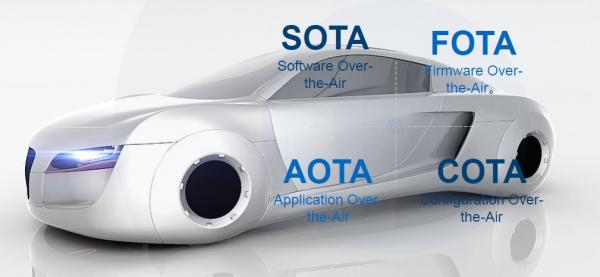 【SBD（Secured by Design Ltd）調査報告】自動車OTA動向-要件、ソリューション、今後の課題