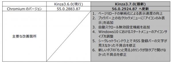 国産ウェブブラウザ「Kinza 3.7.0」を公開　https://www.kinza.jp