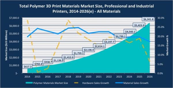 【スマーテックマーケッツパブリッシング調査報告】ポリマーとプラスチックの3D印刷のビジネスチャンス