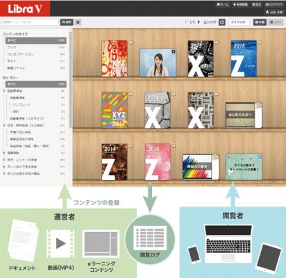 ロゴスウェア、本棚システム「Libra」の新バージョンを発表