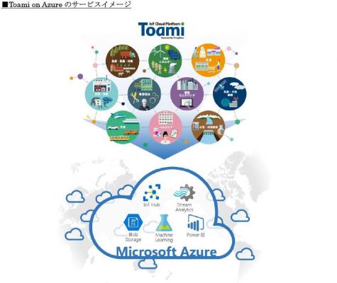 NSW、Azure対応のIoTクラウドプラットフォームを提供開始　～Microsoft Azure上でデータ収集・見える化基盤のToamiを構築～
