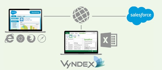 ExcelでSalesforceのデータを自在に編集できる 「VyNDEX（ヴァインデックス）」を、3月2日（木）より提供開始