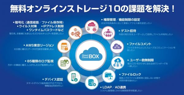 ダイレクトクラウド、法人向けオンラインストレージ「DirectCloud-BOX」をCloud Days 東京 2017にて出展。