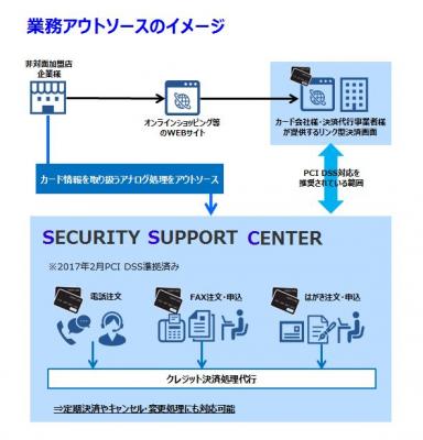 データリンクス セキュリティサポートセンターがPCI DSSVer3.2に完全準拠。クレジットカード情報の非保持化を支援するBPOセンターの本格運用開始