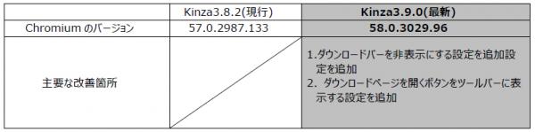 国産ウェブブラウザ「Kinza 3.9.0」を公開　https://www.kinza.jp
