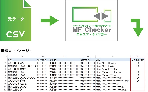 モバイルフレンドリー一括チェックツール「MF Checker（エムエフ・チェッカー）」の提供を開始