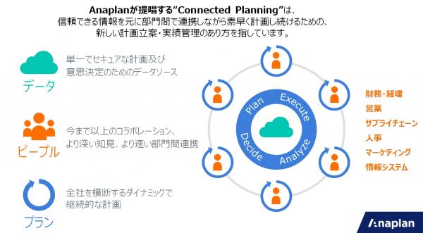 ジェクシード、Anaplanとパートナー契約を締結 クラウドプランニング・プラットフォーム「Anaplan」の取り扱いによりコンサルティング領域を拡張