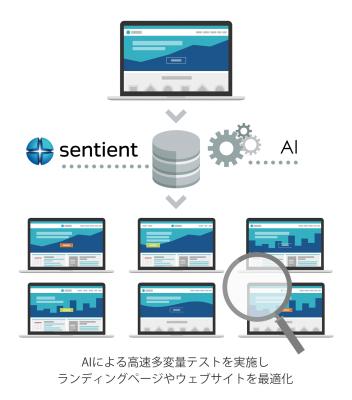 Rakuten Marketing LLCのグループ会社が、Sentient Technologiesと業務提携
